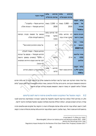 22
‫העלו‬ ‫סוגי‬ ‫על‬ ‫הסבר‬ ‫יוצג‬ ‫הפרקים‬ ‫מתתי‬ ‫אחד‬ ‫בכל‬
‫יו‬
‫על‬ ‫שלהן‬ ‫וההשפעה‬ ‫ת‬
.‫הניתוח‬
‫יפורטו‬ ‫עלות‬ ‫סוג‬ ‫כל‬ ‫עבור‬
‫העלות‬ ‫טווחי‬ ,‫ההנחות‬ ‫כלל‬ ‫של‬ ‫נרחב‬ ‫פירוט‬ .‫העיקריות‬ ‫והתוצאות‬ ‫ההנחות‬
‫והתוצאות‬
‫בקובץ‬ ‫לראות‬ ‫ניתן‬
‫"עלות‬
"‫תועלת‬
‫הרשות‬ ‫באתר‬ ‫זה‬ ‫למסמך‬ ‫הנלווה‬
‫במיליוני‬ ‫מוצגות‬ ‫התוצאות‬ .
.‫חדשים‬ ‫שקלים‬
1.2
‫הפוטו‬ ‫המתקנים‬ ‫של‬ ‫ותפעול‬ ‫הקמה‬
-
‫קליטתם‬ ‫לשם‬ ‫הרשת‬ ‫ופיתוח‬ ‫וולטאים‬
‫ו‬ ‫להקמה‬ ‫הנדרשת‬ ‫העלות‬ ‫לכלל‬ ‫מתייחס‬ ‫זה‬ ‫חלק‬
‫ל‬
‫של‬ ‫תפעול‬
‫מתקני‬
‫המתחדשת‬ ‫האנרגיה‬
‫הנדרשים‬
‫לצורך‬
‫ביעדי‬ ‫עמידה‬
‫ם‬
.‫שנבחנו‬ ‫השונים‬
.‫לרשת‬ ‫החיבור‬ ‫ומעלויות‬ ‫ותפעול‬ ‫השקעה‬ ‫מעלויות‬ ‫מורכבת‬ ‫הכוללת‬ ‫העלות‬
‫מקסימל‬ ‫עודפת‬ ‫עלות‬ ‫תרחיש‬ ‫עבור‬ ‫העלות‬ ‫חישוב‬ ‫לצורך‬
‫פוטו‬ ‫מתקנים‬ ‫של‬ ‫ההקמה‬ ‫כי‬ ‫הונח‬ ‫ית‬
-
‫תהיה‬ ‫וולטאים‬
‫דואלי‬ ‫מוטה‬ ‫לתרחיש‬ ‫בהתאם‬
,
‫ש‬ ‫בעוד‬
‫מינימלית‬ ‫עודפת‬ ‫עלות‬ ‫תרחיש‬ ‫עבור‬ ‫העלות‬ ‫חישוב‬ ‫לצורך‬
‫הונח‬
‫הקמה‬ ‫כי‬
70
‫ל‬ ‫סוללה‬ ‫בגין‬ ‫המחיר‬
-
2
‫אגירה‬ ‫שעות‬
71
2030
-
2021
ion battery price and demand outlook
-
Lithium
BloombergNef,
72
.‫והזרמה‬ ‫בלו‬ ‫כולל‬ ‫לא‬ ‫חום‬ ‫יחידת‬ ‫מחיר‬
73
for the Review of the Clean Power Plan: Proposal, October 2017
Regulatory Impact Analysis
‫עלות‬ ‫תרחיש‬
‫מקסימלית‬ ‫עודפת‬
‫עלות‬ ‫תרחיש‬
‫מינימלית‬ ‫עודפת‬
/‫מקור‬
‫הסבר‬
‫הקמה‬ ‫עלות‬
‫מתקני‬ ‫של‬
‫אגירה‬
₪
/
KW
70
‫כ‬
-
3,900
‫בשנת‬
2030
‫כ‬
-
2,300
‫בשנת‬
2030
‫מינמלי‬ ‫תרחיש‬
–
‫בלומברג‬
71
.
‫מקסימלי‬ ‫תרחיש‬
–
‫תפ"ט‬ ‫הערכת‬
‫פיתוח‬ ‫תכנית‬
‫ה‬ ‫מערך‬
‫י‬
‫יצור‬
‫עלות‬ ‫תרחיש‬ ‫לפי‬
‫גבוה‬ ‫אגירה‬ ‫מתקני‬
‫עלות‬ ‫תרחיש‬ ‫לפי‬
‫אגירה‬ ‫מתקני‬
‫נמוכה‬
‫הפיתוח‬ ‫תכנית‬ ‫תוצאות‬ ‫על‬ ‫מבוסס‬
‫תפ"ט‬ ‫לעבודת‬ ‫בהתאם‬
‫הגז‬ ‫מחיר‬
‫ב‬ ‫הטבעי‬
-
$
/
MMBTU
4.3
4.7
‫כיום‬ ‫קיימים‬ ‫החוזים‬ ‫בסיס‬ ‫על‬
72
‫פליטות‬ ‫מחיר‬
CO2
‫ב‬
-
₪
‫לטון‬/
21.4
140.0
‫מינמלי‬ ‫תרחיש‬
–
.‫להגנ"ס‬ ‫משרד‬
‫מקסימלי‬ ‫תרחיש‬
–
‫הערכת‬ ‫על‬ ‫מבוסס‬
‫ה‬
EPA
73
‫הרשות‬ ‫במסמך‬ ‫(כמפורט‬
‫הפחמיות‬ ‫היחידות‬ ‫הסבת‬ ‫מדיניות‬ ‫לגבי‬
)‫טבעי‬ ‫לגז‬
‫הקמה‬ ‫עלות‬
‫מתקני‬
PV
‫ב‬
-
₪
/
KW
‫דואלי‬ ‫מוטה‬ ‫תרחיש‬
‫מוטה‬ ‫תרחיש‬
‫קרקע‬
‫הנדרש‬ ‫ההספק‬ ‫בפרק‬ ‫כמפורט‬
 