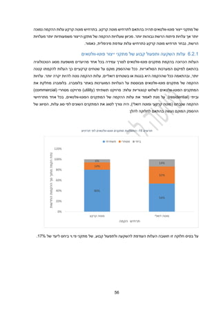 21
‫י‬ ‫מתקני‬ ‫של‬
‫י‬
‫פוטו‬ ‫צור‬
-
‫נמוכה‬ ‫ההקמה‬ ‫עלות‬ ‫קרקע‬ ‫מוטה‬ ‫בתרחיש‬ .‫קרקע‬ ‫מוטה‬ ‫לתרחיש‬ ‫בהתאם‬ ‫תהיה‬ ‫וולטאים‬
‫משמעותיות‬ ‫הייצור‬ ‫מתקן‬ ‫של‬ ‫ההקמה‬ ‫שעלויות‬ ‫מכיוון‬ .‫יותר‬ ‫גבוהות‬ ‫הרשת‬ ‫פיתוח‬ ‫עלויות‬ ‫אך‬ ‫יותר‬
‫יותר‬
‫מעלויות‬
‫מינימלית‬ ‫עודפת‬ ‫עלות‬ ‫כתרחיש‬ ‫קרקע‬ ‫מוטה‬ ‫תרחיש‬ ‫נבחר‬ ,‫הרשת‬
,
.‫כאמור‬
1.2.1
‫י‬ ‫מתקני‬ ‫של‬ ‫קבוע‬ ‫ותפעול‬ ‫השקעה‬ ‫עלות‬
‫י‬
‫פוטו‬ ‫צור‬
-
‫וולטאים‬
‫פוטו‬ ‫מתקנים‬ ‫בהקמת‬ ‫הכרוכה‬ ‫העלות‬
-
‫הטכנולוגיה‬ ‫מסוג‬ ‫מושפעת‬ ‫מהיעדים‬ ‫אחד‬ ‫בכל‬ ‫עמידה‬ ‫לצורך‬ ‫וולטאים‬
‫קטנה‬ ‫להקמתו‬ ‫העלות‬ ‫כך‬ ‫קרקעיים‬ ‫שטחים‬ ‫על‬ ‫מוקם‬ ‫שההספק‬ ‫ככל‬ .‫הסולאריות‬ ‫המערכות‬ ‫למיקום‬ ‫בהתאם‬
,‫יותר‬
‫ו‬
‫בהתא‬
‫מה‬
‫שה‬ ‫ככל‬
‫הקמה‬
‫היא‬
.‫יותר‬ ‫יקרה‬ ‫להיות‬ ‫נוטה‬ ‫ההקמה‬ ‫עלות‬ ,‫דואליים‬ ‫בשטחים‬ ‫או‬ ‫בגגות‬
‫עלויות‬
‫פוטו‬ ‫מתקנים‬ ‫של‬ ‫ההקמה‬
-
‫את‬ ‫מחלקת‬ ‫בלומברג‬ .‫בלומברג‬ ‫באתר‬ ‫המוערכות‬ ‫העלויות‬ ‫על‬ ‫מבוססת‬ ‫וולטאים‬
‫הפוטו‬ ‫המתקנים‬
-
‫עלות‬ ‫קטגוריות‬ ‫לשלוש‬ ‫וולטאים‬
:
( ‫תשתיתי‬ ‫פרויקט‬
utility
( ‫מסחרי‬ ‫פרויקט‬ )
commercial
)
‫וב‬
( ‫יתי‬
residential
‫לאמוד‬ ‫מנת‬ ‫על‬ .)
‫הפוטו‬ ‫המתקנים‬ ‫של‬ ‫ההקמה‬ ‫עלות‬ ‫את‬
-
‫מתרחישי‬ ‫אחד‬ ‫בכל‬ ,‫וולטאים‬
‫של‬ ‫הסיווג‬ ,‫עלות‬ ‫סוג‬ ‫לפי‬ ‫השונים‬ ‫המתקנים‬ ‫את‬ ‫לסווג‬ ‫צורך‬ ‫היה‬ ,)‫דואלי‬ ‫ומוטה‬ ‫קרקעי‬ ‫(מוטה‬ ‫שנבחנו‬ ‫ההקמה‬
:‫להלן‬ ‫לחלוקה‬ ‫בהתאם‬ ‫נעשה‬ ‫המוקם‬ ‫ההספק‬
‫תרשים‬
16
-
‫מתקנים‬ ‫התפלגות‬
‫פוטו‬
-
‫תרחיש‬ ‫לפי‬ ‫וולטאים‬
‫על‬
‫זו‬ ‫חלוקה‬ ‫בסיס‬
‫חושבה‬
‫ו‬ ‫להשקעה‬ ‫העודפת‬ ‫העלות‬
‫ל‬
,‫קבוע‬ ‫תפעול‬
‫וי‬.‫פי‬ ‫מתקני‬ ‫של‬
‫של‬ ‫ליעד‬ ‫ביחס‬
12%
.
80%
54%
14%
32%
6%
14%
0%
20%
40%
60%
80%
100%
120%
‫קרקע‬ ‫מוטה‬ ‫דואלי‬ ‫מוטה‬
‫החדשות‬
‫ההקמות‬
‫סך‬
‫מתוך‬
‫הקמה‬
‫נתח‬
‫הקמה‬ ‫תרחיש‬
‫תשתיתי‬ ‫מסחרי‬ ‫ביתי‬
 