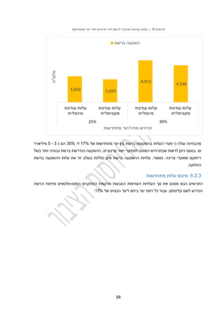 24
‫תרשים‬
18
–
‫מתחדשות‬ ‫יעד‬ ‫ולפי‬ ‫תרחיש‬ ‫לפי‬ ‫לרשת‬ ‫מחיבור‬ ‫עודפת‬ ‫עלות‬
‫העלות‬ ‫פערי‬ ‫כי‬ ‫עולה‬ ‫מהבחינה‬
‫ברשת‬ ‫בהשקעות‬
‫של‬ ‫מתחדשות‬ ‫יעד‬ ‫בין‬
12%
‫ל‬
-
30%
‫הם‬
‫כ‬
3
-
2
‫מיליארד‬
₪
.
‫ש‬ ‫לראות‬ ‫ניתן‬ ‫בנוסף‬
‫בתרחיש‬
,‫קרקעיים‬ ‫ייצור‬ ‫למתקני‬ ‫המוטה‬
‫ההשקעה‬
‫הנדרשת‬
‫גבוהה‬ ‫ברשת‬
‫בשל‬ ‫יותר‬
.‫צריכה‬ ‫ממוקדי‬ ‫ריחוקם‬
‫כוללות‬ ‫אינן‬ ‫ברשת‬ ‫ההשקעה‬ ‫עלויות‬ ,‫כאמור‬
‫זה‬ ‫בשלב‬
‫ברשת‬ ‫ההשקעה‬ ‫עלות‬ ‫את‬
‫החלוקה‬
.
1.2.3
‫מתחדשות‬ ‫עלות‬ ‫סיכום‬
‫הפוטו‬ ‫המתקנים‬ ‫מהקמת‬ ‫הנובעות‬ ‫העודפות‬ ‫העלויות‬ ‫סך‬ ‫את‬ ‫מסכם‬ ‫הבא‬ ‫התרשים‬
-
‫הרשת‬ ‫ופיתוח‬ ‫וולטאים‬
‫של‬ ‫הבסיס‬ ‫ליעד‬ ‫ביחס‬ ‫יעד‬ ‫רמת‬ ‫כל‬ ‫עבור‬ ,‫קליטתם‬ ‫לשם‬ ‫הנדרש‬
12%
:
3,050 2,693
4,912
4,338
‫עודפת‬ ‫עלות‬
‫מינמלית‬
‫עודפת‬ ‫עלות‬
‫מקסימלית‬
‫עודפת‬ ‫עלות‬
‫מינמלית‬
‫עודפת‬ ‫עלות‬
‫מקסימלית‬
25% 30%
‫מלש‬
"
‫ח‬
‫מחיר‬ ‫תרחיש‬
/
‫מתחדשות‬ ‫יעד‬
‫ברשת‬ ‫השקעה‬
 