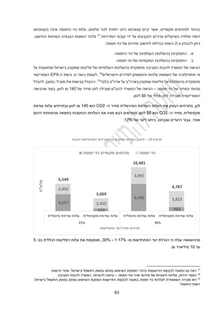 13
‫בקונצנזוס‬ ‫אינה‬ ‫החממה‬ ‫גזי‬ ‫עלות‬ ,‫עלותם‬ ‫לגבי‬ ‫יחסית‬ ‫רחב‬ ‫קונצנזוס‬ ‫קיים‬ ‫אשר‬ ,‫מקומיים‬ ‫למזהמים‬ ‫בניגוד‬
.‫המדיניות‬ ‫קובעי‬ ‫ידי‬ ‫על‬ ‫הנקבעים‬ ‫ערכיים‬ ‫בשיקולים‬ ‫ותלויה‬ ‫דומה‬
77
,‫החישוב‬ ‫בשיטות‬ ‫הגבוהה‬ ‫השונות‬ ‫מלבד‬
‫ב‬ ‫להבחין‬ ‫ניתן‬
-
2
:‫חממה‬ ‫גזי‬ ‫של‬ ‫מחירם‬ ‫לחישוב‬ ‫נבדלות‬ ‫גישות‬
‫א‬
.
.‫החממה‬ ‫גזי‬ ‫של‬ ‫העולמיות‬ ‫בהשלכות‬ ‫התמקדות‬
‫ב‬
.
.‫חממה‬ ‫גזי‬ ‫של‬ ‫המקומיות‬ ‫בהשלכות‬ ‫התמקדות‬
‫על‬ ‫ומחושבת‬ ‫בישראל‬ ‫שמקורן‬ ‫פליטות‬ ‫של‬ ‫העולמיות‬ ‫בהשלכות‬ ‫מתמקדת‬ ‫הסביבה‬ ‫להגנת‬ ‫המשרד‬ ‫של‬ ‫הגישה‬
‫פי‬
‫הישראלים‬ ‫למדדים‬ ‫והתאמתן‬ ‫עלויות‬ ‫השוואת‬ ‫של‬ ‫מתודולוגיה‬
78
‫ה‬ ‫גישת‬ ,‫זו‬ ‫גישה‬ ‫לעומת‬ .
-
EPA
‫האמריקאי‬
‫בלבד‬ ‫ארה"ב‬ ‫על‬ ‫בארה"ב‬ ‫שמקורן‬ ‫פליטות‬ ‫של‬ ‫בהשלכות‬ ‫מתמקדת‬
79
.
‫ה‬
‫הבדל‬
‫ב‬
‫להבדל‬ ,‫כמובן‬ ,‫מוביל‬ ‫אלו‬ ‫גישות‬
‫חממה‬ ‫גזי‬ ‫של‬ ‫במחיר‬ ‫מהותי‬
–
‫של‬ ‫מחיר‬ ‫לתג‬ ‫מובילה‬ ‫להגנ"ס‬ ‫המשרד‬ ‫של‬ ‫הגישה‬
120
₪
‫ל‬
‫שהגישה‬ ‫בעוד‬ ,‫טון‬
‫האמריקא‬
‫של‬ ‫מחיר‬ ‫לתג‬ ‫מובילה‬ ‫ית‬
1
$
.‫לטון‬
,‫לכן‬
‫ה‬ ‫מחיר‬ ‫המינימלית‬ ‫העודפת‬ ‫העלות‬ ‫את‬ ‫הבוחן‬ ‫בתרחיש‬
-
CO2
‫הוא‬
120
₪
‫עודפת‬ ‫עלות‬ ‫ובתרחיש‬ ‫לטון‬
‫מקסימלית‬
,
‫ה‬ ‫מחיר‬
-
CO2
‫הוא‬
1
$
‫זיהום‬ ‫מהפחתת‬ ‫כתוצאה‬ ‫הנחסכות‬ ‫העלויות‬ ‫את‬ ‫מציג‬ ‫הבא‬ ‫התרשים‬ .‫לטון‬
‫שנ‬ ‫היעדים‬ ‫עבור‬ ,‫אוויר‬
‫של‬ ‫ליעד‬ ‫ביחס‬ ,‫בחנו‬
12%
:
‫תרשים‬
22
–
‫מזהמים‬ ‫בעלויות‬ ‫חיסכון‬
‫הנבחר‬ ‫המתחדשות‬ ‫ליעד‬ ‫בהתאם‬
‫מ‬ ‫המתחדשות‬ ‫יעד‬ ‫הגדלת‬ ‫כי‬ ‫עולה‬ ‫מההשוואה‬
-
12%
‫ל‬
–
30%
‫בכ‬ ‫הכללית‬ ‫הפליטות‬ ‫עלות‬ ‫את‬ ‫מצמצמת‬ ,
-
2
‫עד‬
10
‫מיליארד‬
₪
.
77
.‫הרשות‬ ‫אתר‬ ,‫בישראל‬ ‫החשמל‬ ‫במשק‬ ‫בפחם‬ ‫השימוש‬ ‫הפסקת‬ ‫בדבר‬ ‫ההיוועצות‬ ‫לבקשת‬ ‫במענה‬ ‫גם‬ ‫ראה‬
78
‫חממה‬ ‫וגזי‬ ‫אויר‬ ‫מזהמי‬ ‫של‬ ‫חיצוניות‬ ‫עלויות‬ ,‫הירוק‬ ‫הספר‬
–
.‫הסביבה‬ ‫להגנת‬ ‫המשרד‬ ,‫להערות‬ ‫טיוטה‬
79
‫השוואת‬ ‫סקירה‬ ‫ראו‬
,‫בישראל‬ ‫החשמל‬ ‫במשק‬ ‫בפחם‬ ‫השימוש‬ ‫הפסקת‬ ‫התייעצות‬ ‫לבקשת‬ ‫במענה‬ ‫חממה‬ ‫גזי‬ ‫לעלויות‬ ‫ית‬
.‫החשמל‬ ‫רשות‬
4,057
614
6,490
964
2,492
2,455
3,991
3,823
6,549
3,069
10,481
4,787
‫מינמלית‬ ‫עודפת‬ ‫עלות‬ ‫מקסימלית‬ ‫עודפת‬ ‫עלות‬ ‫מינמלית‬ ‫עודפת‬ ‫עלות‬ ‫מקסימלית‬ ‫עודפת‬ ‫עלות‬
25% 30%
‫מלש‬
"
‫ח‬
‫מחיר‬ ‫תרחיש‬
/
‫מתחדשות‬ ‫יעד‬
‫חממה‬ ‫גזי‬ ‫מקומיים‬ ‫מזהמים‬ ‫חממה‬ ‫גזי‬
 