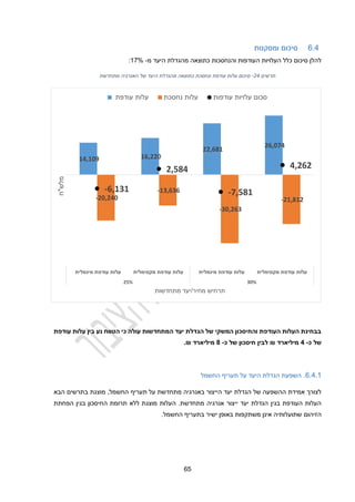 12
1.2
‫ומסקנות‬ ‫סיכום‬
‫העודפות‬ ‫העלויות‬ ‫כלל‬ ‫סיכום‬ ‫להלן‬
‫וה‬
‫מ‬ ‫היעד‬ ‫מהגדלת‬ ‫כתוצאה‬ ‫נחסכות‬
-
12%
:
‫תרשים‬
24
-
‫עודפת‬ ‫עלות‬ ‫סיכום‬
‫כתוצאה‬ ‫ונחסכת‬
‫מ‬
‫של‬ ‫היעד‬ ‫הגדלת‬
‫ה‬
‫מתחדשת‬ ‫אנרגיה‬
‫עודפת‬ ‫עלות‬ ‫בין‬ ‫נע‬ ‫הטווח‬ ‫כי‬ ‫עולה‬ ‫המתחדשות‬ ‫יעד‬ ‫הגדלת‬ ‫של‬ ‫המשקי‬ ‫והחיסכון‬ ‫העודפת‬ ‫העלות‬ ‫בבחינת‬
‫כ‬ ‫של‬
-
,
‫מיליארד‬
₪
‫לבין‬
‫של‬ ‫חיסכון‬
‫כ‬
-
5
‫מיליארד‬
₪
.
1.2.1
.
‫החשמל‬ ‫תעריף‬ ‫על‬ ‫היעד‬ ‫הגדלת‬ ‫השפעת‬
‫הי‬ ‫יעד‬ ‫הגדלת‬ ‫של‬ ‫ההשפעה‬ ‫אמידת‬ ‫לצורך‬
‫י‬
‫החשמל‬ ‫תעריף‬ ‫על‬ ‫מתחדשת‬ ‫באנרגיה‬ ‫צור‬
,
‫הבא‬ ‫בתרשים‬ ‫מוצגת‬
‫י‬ ‫יעד‬ ‫הגדלת‬ ‫בגין‬ ‫העודפת‬ ‫העלות‬
‫י‬
‫מתחדשת‬ ‫אנרגיה‬ ‫צור‬
‫מוצגת‬ ‫העלות‬ .
‫הפחתת‬ ‫בגין‬ ‫החיסכון‬ ‫תרומת‬ ‫ללא‬
‫הזיהום‬
.‫החשמל‬ ‫בתעריף‬ ‫ישיר‬ ‫באופן‬ ‫משתקפות‬ ‫אינן‬ ‫שתועלותיה‬
14,109 16,220
22,681
26,074
-20,240
-13,636
-30,263
-21,812
-6,131
2,584
-7,581
4,262
‫מינמלית‬ ‫עודפת‬ ‫עלות‬ ‫מקסימלית‬ ‫עודפת‬ ‫עלות‬ ‫מינמלית‬ ‫עודפת‬ ‫עלות‬ ‫מקסימלית‬ ‫עודפת‬ ‫עלות‬
25% 30%
‫מלש‬
"
‫ח‬
‫מחיר‬ ‫תרחיש‬
/
‫מתחדשות‬ ‫יעד‬
‫עודפת‬ ‫עלות‬ ‫נחסכת‬ ‫עלות‬ ‫עודפות‬ ‫עלויות‬ ‫סכום‬
 