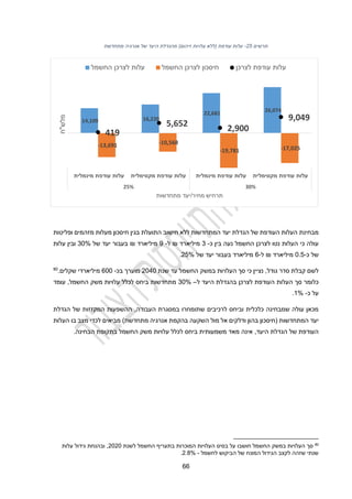 11
‫תרשים‬
25
-
‫מתחדשת‬ ‫אנרגיה‬ ‫של‬ ‫היעד‬ ‫מהגדלת‬ )‫זיהום‬ ‫עלויות‬ ‫(ללא‬ ‫עודפת‬ ‫עלות‬
‫מ‬
‫בחינת‬
‫ופליטות‬ ‫מזהמים‬ ‫מעלות‬ ‫חיסכון‬ ‫בגין‬ ‫התועלת‬ ‫חישוב‬ ‫ללא‬ ‫המתחדשות‬ ‫יעד‬ ‫הגדלת‬ ‫של‬ ‫העודפת‬ ‫העלות‬
‫כי‬ ‫עולה‬
‫החשמל‬ ‫לצרכן‬ ‫נטו‬ ‫העלות‬
‫נע‬
‫ה‬
‫כ‬ ‫בין‬
-
3
‫מיליארד‬
₪
‫ל‬
-
9
‫מיליארד‬
₪
‫של‬ ‫יעד‬ ‫בעבור‬
30%
‫עלות‬ ‫ובין‬
‫כ‬ ‫של‬
-
0.2
‫מיליארד‬
₪
‫ל‬
-
1
‫של‬ ‫יעד‬ ‫בעבור‬ ‫מיליארד‬
22%
.
‫כי‬ ‫נציין‬ ,‫גודל‬ ‫סדר‬ ‫קבלת‬ ‫לשם‬
‫במשק‬ ‫העלויות‬ ‫סך‬
‫החשמל‬
‫שנת‬ ‫עד‬
0
2
20
‫מוערך‬
‫בכ‬
-
00
1
.‫שקלים‬ ‫מיליארדי‬
80
‫העלות‬ ‫סך‬ ‫כלומר‬
‫ל‬ ‫היעד‬ ‫בהגדלת‬ ‫לצרכן‬ ‫העודפת‬
–
30%
‫החשמל‬ ‫משק‬ ‫עלויות‬ ‫לכלל‬ ‫ביחס‬ ‫מתחדשות‬
,
‫עומד‬
‫כ‬ ‫על‬
-
1%
.
‫הגדלת‬ ‫של‬ ‫המקזזות‬ ‫ההשפעות‬ ,‫העבודה‬ ‫במסגרת‬ ‫שתומחרו‬ ‫לרכיבים‬ ‫וביחס‬ ‫כלכלית‬ ‫שמבחינה‬ ‫עולה‬ ‫מכאן‬
‫יעד‬
‫בה‬ ‫(חיסכון‬ ‫המתחדשות‬
‫העלות‬ ‫בו‬ ‫מצב‬ ‫לכדי‬ ‫מביאים‬ )‫מתחדשת‬ ‫אנרגיה‬ ‫בהקמת‬ ‫השקעה‬ ‫מול‬ ‫אל‬ ‫ודלקים‬ ‫ון‬
‫היעד‬ ‫הגדלת‬ ‫של‬ ‫העודפת‬
,
‫הבחינה‬ ‫בתקופת‬ ‫החשמל‬ ‫משק‬ ‫עלויות‬ ‫לכלל‬ ‫ביחס‬ ‫משמעותית‬ ‫מאד‬ ‫אינה‬
.
80
‫בסיס‬ ‫על‬ ‫חושבו‬ ‫החשמל‬ ‫במשק‬ ‫העלויות‬ ‫סך‬
‫המוכרות‬ ‫העלויות‬
‫ב‬
‫תעריף‬
‫לשנת‬ ‫החשמל‬
20
20
‫עלות‬ ‫גידול‬ ‫ובהנחת‬ ,
‫לחשמל‬ ‫הביקוש‬ ‫של‬ ‫המונח‬ ‫הגידול‬ ‫לקצב‬ ‫שזהה‬ ‫שנתי‬
-
2.4%
.
14,109 16,220
22,681
26,074
-13,691 -10,568
-19,781 -17,025
419
5,652
2,900
9,049
‫מינמלית‬ ‫עודפת‬ ‫עלות‬ ‫מקסימלית‬ ‫עודפת‬ ‫עלות‬ ‫מינמלית‬ ‫עודפת‬ ‫עלות‬ ‫מקסימלית‬ ‫עודפת‬ ‫עלות‬
25% 30%
‫מלש‬
"
‫ח‬
‫מחיר‬ ‫תרחיש‬
/
‫מתחדשות‬ ‫יעד‬
‫החשמל‬ ‫לצרכן‬ ‫עלות‬ ‫החשמל‬ ‫לצרכן‬ ‫חיסכון‬ ‫לצרכן‬ ‫עודפת‬ ‫עלות‬
 