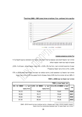 41
‫א‬
.
3
‫האוכלוסין‬ ‫גידול‬ ‫קצב‬
-
‫בשנים‬ ‫ישראל‬ ‫אוכלוסיית‬ ‫סה"כ‬
4664
-
2035
‫במיליונים‬
84
‫המשקית‬ ‫הביקושים‬ ‫תחזית‬ 2.‫א‬
‫את‬ ‫האומד‬ ‫ארוך‬ ‫לטווח‬ ‫מודל‬ ‫על‬ ‫מבוססת‬ ‫ארוך‬ ‫לטווח‬ ‫החשמל‬ ‫ייצור‬ ‫תחזית‬
‫ידי‬ ‫על‬ ‫לחשמל‬ ‫הביקוש‬ ‫התפתחות‬
.‫הגולמי‬ ‫המקומי‬ ‫התוצר‬ ‫עם‬ ‫הקשר‬ ‫פונקציית‬
‫ישנם‬
3
‫של‬ ‫גידול‬ ,‫הייצור‬ ‫לתחזית‬ ‫תרחישים‬
3%
,
3.2%
‫ו‬
-
2%
‫ל‬ ‫המובילים‬ ,‫הגולמי‬ ‫המקומי‬ ‫בתוצר‬
-
2.2%
,
%
2.4
‫ו‬
-
%
3.1
‫בהתאמה‬ ‫חשמל‬ ‫בייצור‬ ‫גידול‬
85
.
‫האנרגי‬ ‫יעד‬ ‫העלאת‬ ‫בדיקת‬ ‫לצורך‬ ‫השתמשנו‬ ‫בה‬ ‫החשמל‬ ‫ייצור‬ ‫תחזית‬
‫לשנת‬ ‫המתחדשות‬ ‫ות‬
2030
‫מ‬
-
12%
‫ל‬
-
30%
‫היא‬
‫של‬ ‫גידול‬ ‫תחזית‬ ‫לפי‬
3.2%
‫של‬ ‫ממוצע‬ ‫לגידול‬ ‫שמובילה‬ ‫בתמ"ג‬
2.4%
.‫חשמל‬ ‫בייצור‬ ‫גידול‬
‫תחזית‬
‫י‬
‫שנת‬ ‫עד‬ ‫חשמל‬ ‫יצור‬
0101
‫ב‬
-
TWH
‫ב‬ ‫שנתי‬ ‫חשמל‬ ‫ייצור‬
-
TWH
‫שנה‬
‫ב‬ ‫ייצור‬
-
MWH
‫לפי‬
3%
‫גידול‬
‫בתוצר‬
‫ב‬ ‫ייצור‬
-
MWH
‫לפי‬
3.5%
‫בתוצר‬ ‫גידול‬
‫ב‬ ‫ייצור‬
-
MWH
‫לפי‬
,%
‫בתוצר‬ ‫גידול‬
2020
73.67
73.90
74.13
2021
75.64
76.11
76.59
2022
77.47
78.20
78.93
2023
79.35
80.34
81.34
84
,‫הממשלה‬ ‫ראש‬ ‫משרד‬ ,‫לכלכלה‬ ‫הלאומית‬ ‫המועצה‬
‫לישראל‬ ‫אזוריים‬ ‫אוכלוסייה‬ ‫תרחישי‬
2012
-
2020
85
.‫חשמל‬ ‫חברת‬ ‫של‬ ‫וסטטיסטיקה‬ ‫חשבונאות‬ ‫אגף‬ ‫ע"י‬ ‫בוצעה‬ ‫חשמל‬ ‫ייצור‬ ‫תחזית‬
 