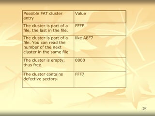 Possible FAT cluster          Value
entry
The cluster is part of a      FFFF
file, the last in the file.
The cluster is part of a      like A8F7
file. You can read the
number of the next
cluster in the same file.

The cluster is empty,         0000
thus free.

The cluster contains          FFF7
defective sectors.




                                          29
 