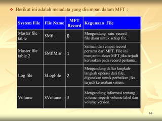    Berikut ini adalah metadata yang disimpan dalam MFT :

                                MFT
     System File   File Name          Kegunaan File
                               Record
     Master file                      Mengandung satu record
                   $Mft        0      file dasar untuk setiap file.
     table
                                      Salinan dari empat record
     Master file                      pertama dari MFT. File ini
                   $MftMirr    1      menjamin akses MFT jika terjadi
     table 2
                                      kerusakan pada record pertama..

                                      Mengandung daftar langkah-
                                      langkah operasi dari file,
     Log file      $LogFile    2      digunakan untuk perbaikan jika
                                      terjadi kerusakan sistem.

                                      Mengandung informasi tentang
     Volume        $Volume     3      volume, seperti volume label dan
                                      volume version.

                                                                         68
 
