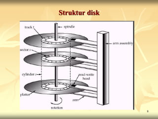 Struktur disk




                8
 