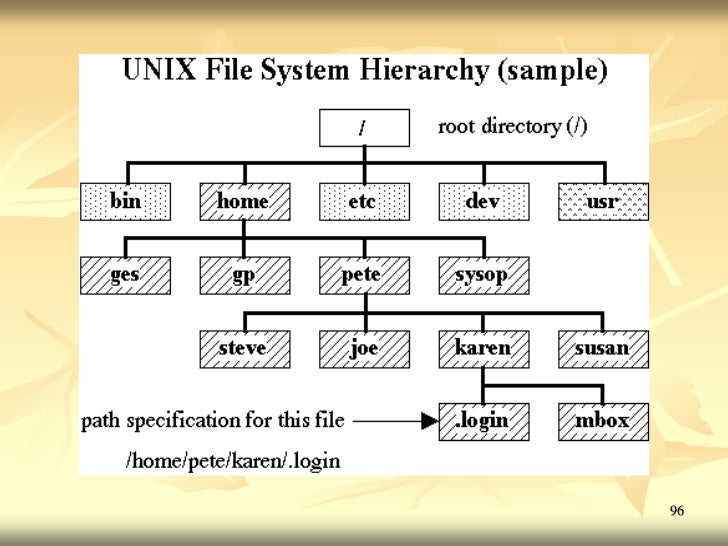 Base file system