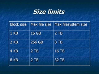 File system | PPT