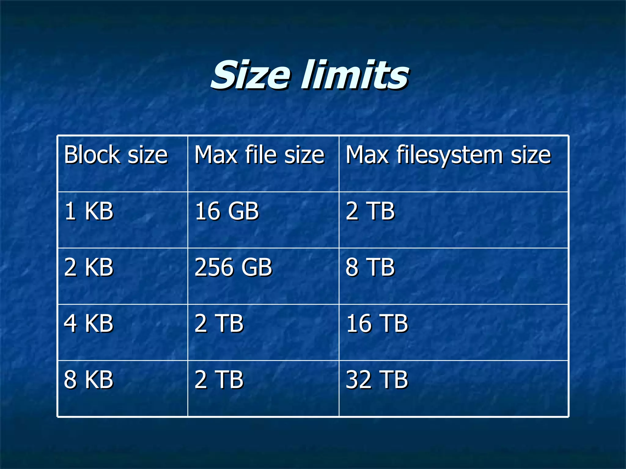 Size limits
Block size   Max file size Max filesystem size

1 KB         16 GB        2 TB

2 KB         256 GB       8 TB

4 KB         2 TB         16 TB

8 KB         2 TB         32 TB
 