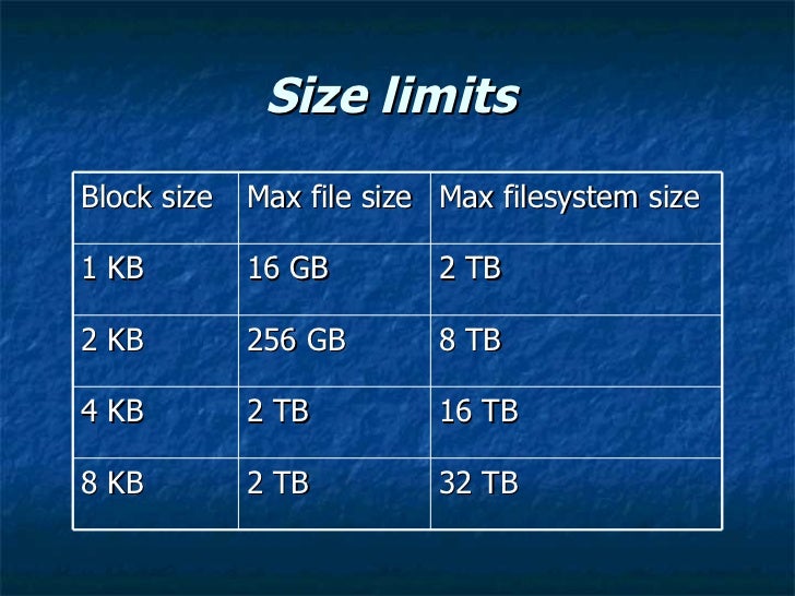 file system fat file size limit