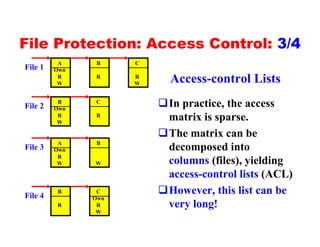 File Protection: Access Control: 3/4
          A     B    C
File 1   Own
          R
          W
               R     R
                     W     Access-control Lists
File 2
          B
         Own
               C
                         qIn practice, the access
          R
          W
               R
                          matrix is sparse.
                         qThe matrix can be
          A     B
File 3   Own              decomposed into
          R
          W    W          columns (files), yielding
                          access-control lists (ACL)
File 4
          B     C        qHowever, this list can be
               Own
         R      R         very long!
                W
 