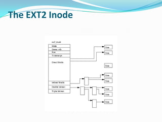 The EXT2 Inode

 