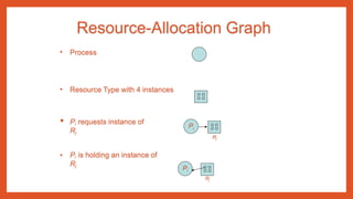 Resource-Allocation Graph
• Process
• Resource Type with 4 instances
• Pi requests instance of
Rj
• Pi is holding an instance of
Rj
Pi
Rj
Pi
Rj
 