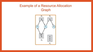 Example of a Resource Allocation
Graph
 