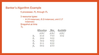 Banker’s Algorithm Example
5 processes: P0 through P4
3 resource types:
• A (10 instances), B (5 instances), and C (7
instances)
Snapshot at time
T0
 