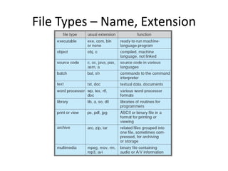 File Types – Name, Extension
 