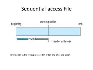 Sequential-access File
Information in the file is processed in order, one after the other.
 