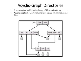 Acyclic-Graph Directories
• A tree structure prohibits the sharing of files or directories.
• Acyclic graphs allow directories to have shared subdirectories and
files.
 