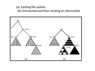 (a) Existing file system.
(b) Unmounted partition residing on /device/dsk
 