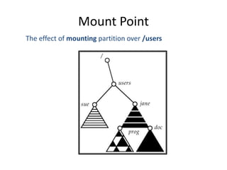 Mount Point
The effect of mounting partition over /users
 