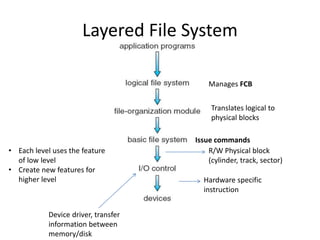 Layered File System
• Each level uses the feature
of low level
• Create new features for
higher level Hardware specific
instruction
R/W Physical block
(cylinder, track, sector)
Issue commands
Translates logical to
physical blocks
Manages FCB
Device driver, transfer
information between
memory/disk
 