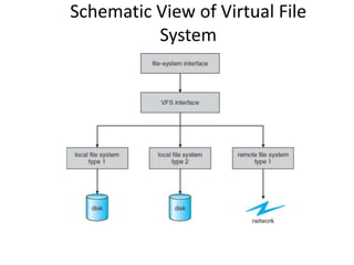 Schematic View of Virtual File
System
 