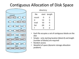 Contiguous Allocation of Disk Space
• Each file occupies a set of contiguous blocks on the
disk
• Simple – only starting location (block #) and length
(number of blocks) are required
• Random access
• Wasteful of space (dynamic storage-allocation
problem)
 