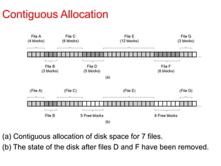 (a) Contiguous allocation of disk space for 7 files.
(b) The state of the disk after files D and F have been removed.
Contiguous Allocation
 