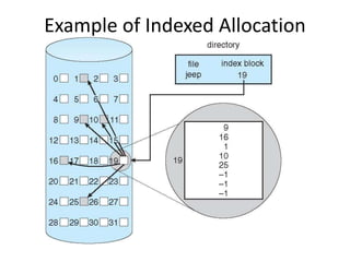 Example of Indexed Allocation
 