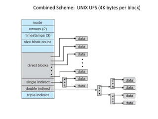 Combined Scheme: UNIX UFS (4K bytes per block)
 