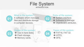 01
03
02
04
A software which manages
files and distribute storage
in computer devices.
What is file system?
 Use in hard disks.
 Flash storage.
 Memory cards.
Usage of file system:
 System interface.
 Software to manage.
 Objects and attributes.
Parts of file system:
 FAT16, FAT 32.
 HTFS.
 DFS.
Types of file system:
File System
INTRODUCTION
 