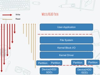 Read Write Linux The basic concept of Linux FIleSystem | PDF