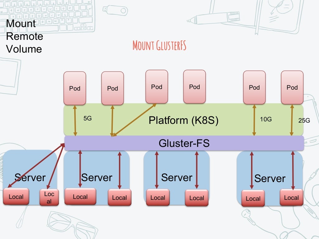 The basic concept of Linux FIleSystem