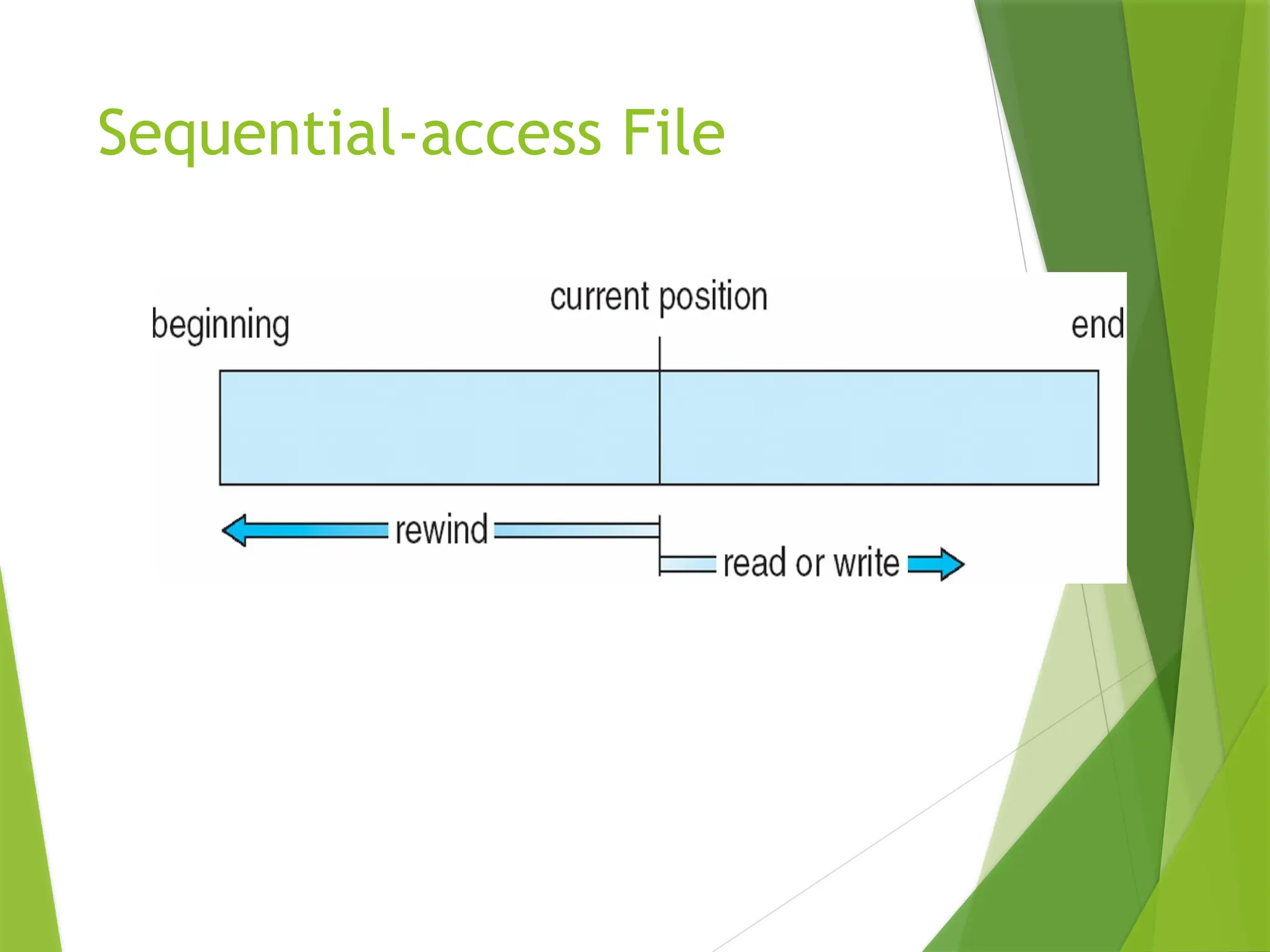 Sequential-access File
 
