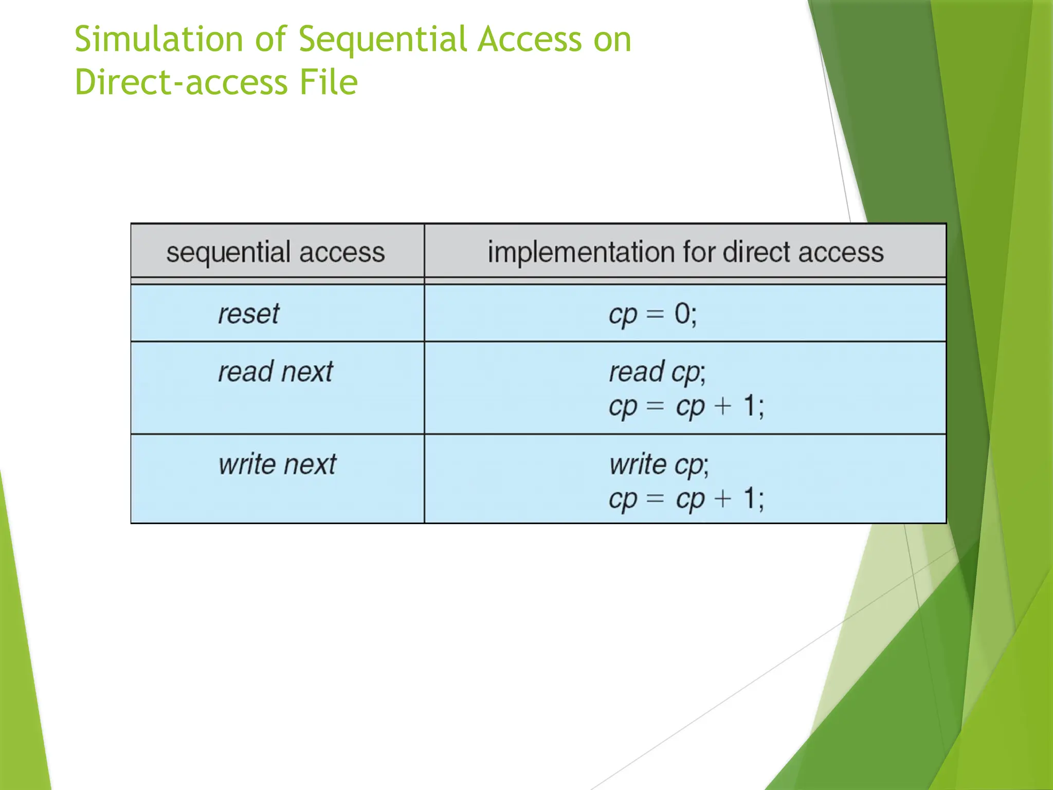 Simulation of Sequential Access on
Direct-access File
 