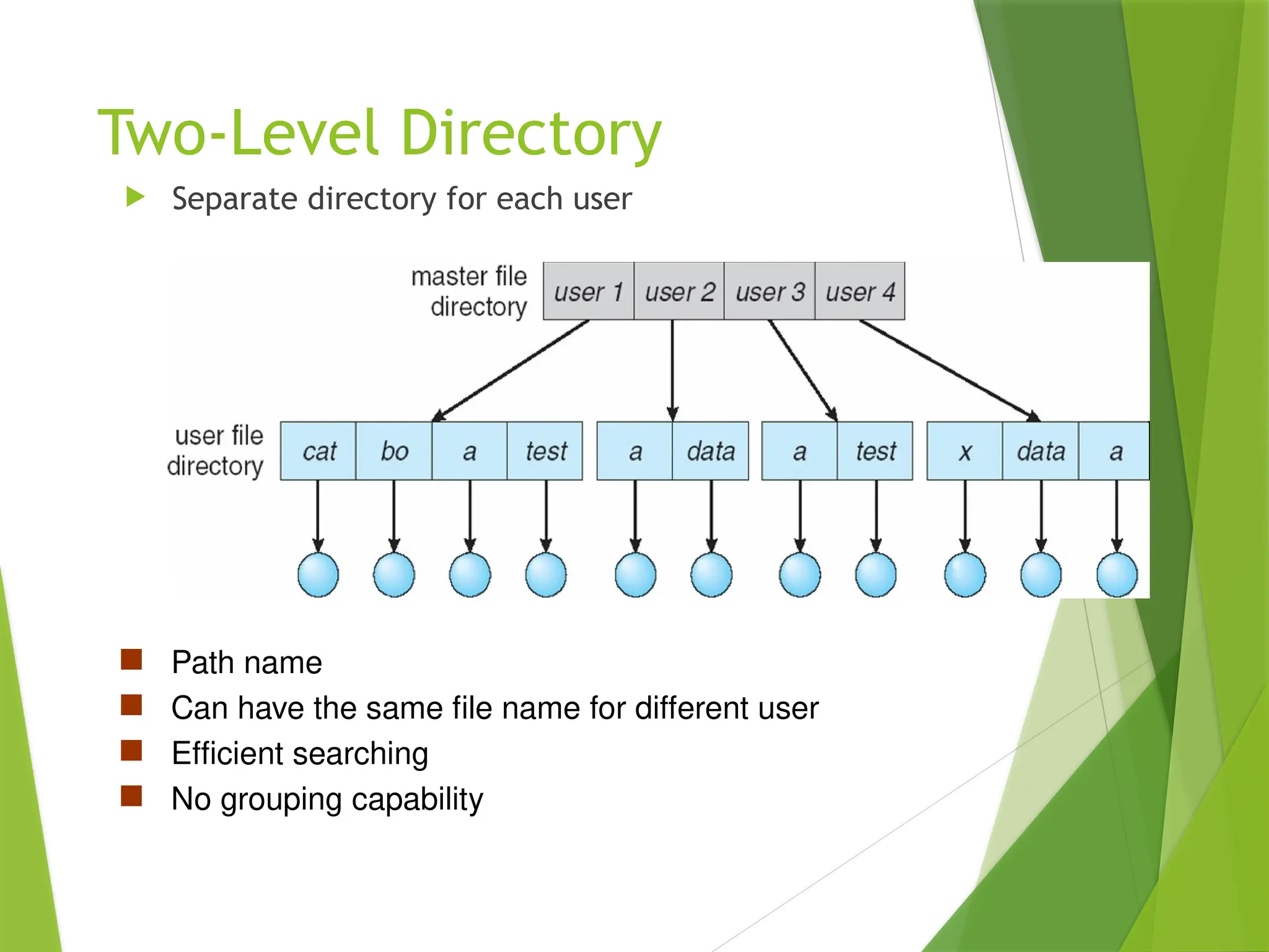 Two-Level Directory
 Separate directory for each user
 Path name
 Can have the same file name for different user
 Efficient searching
 No grouping capability
 