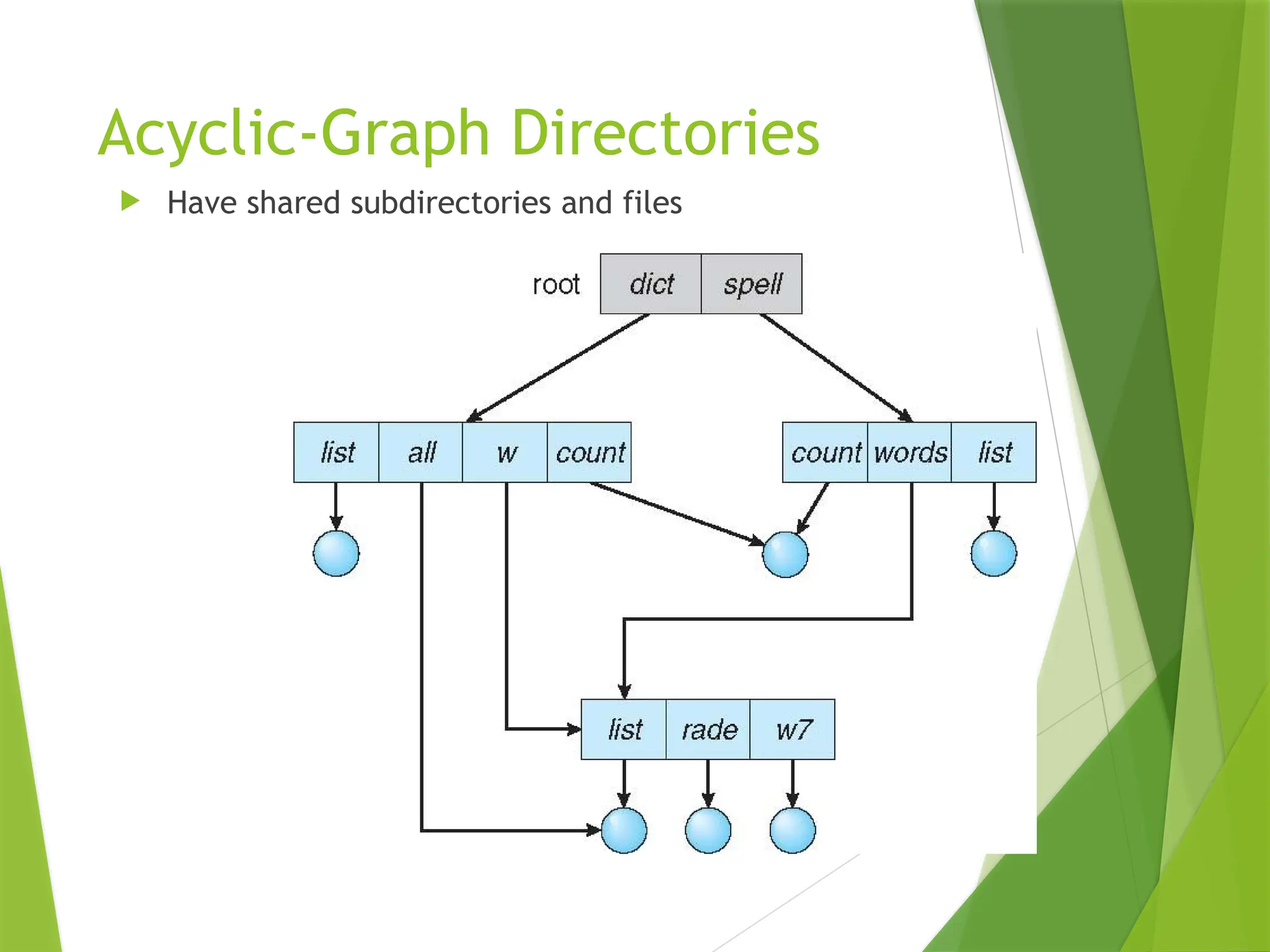 Acyclic-Graph Directories
 Have shared subdirectories and files
 
