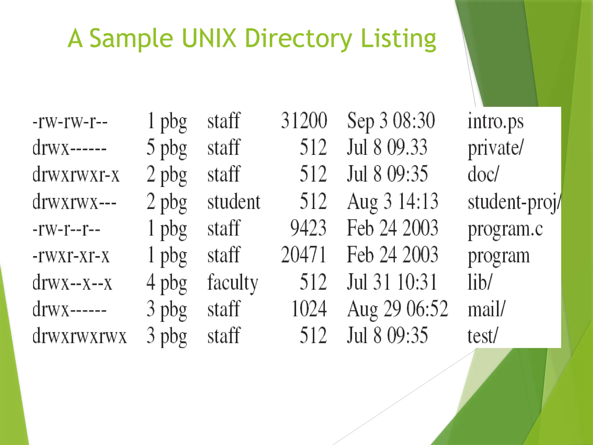 A Sample UNIX Directory Listing
 