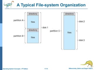 Operating System Topic: File System All Notes | PDF