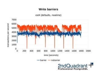 0 50 100 150 200 250 300
0
1000
2000
3000
4000
5000
6000
7000
Write barriers
ext4 and xfs (defaults, noatime)
ext4 (barrie...