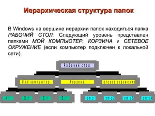 Иерархическая структура папок В Windows на вершине иерархии папок находиться папка  РАБОЧИЙ   СТОЛ .  Следующий уровень представлен папками  МОЙ КОМПЬЮТЕР ,  КОРЗИНА  и  СЕТЕВОЕ ОКРУЖЕНИЕ  (если компьютер подключен к локальной сети). 