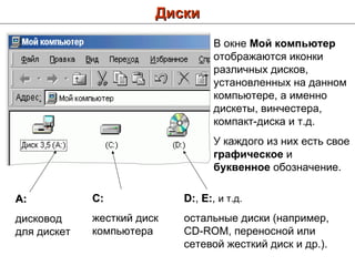 Диски В окне  Мой компьютер  отображаются иконки различных дисков, установленных на данном компьютере, а именно дискеты, винчестера, компакт-диска и т.д.  У каждого из них есть свое  графическое  и  буквенное  обозначение. A : дисковод для дискет С: жесткий диск компьютера D : ,  E : ,  и т.д.   остальные диски (например,  CD - ROM , переносной или сетевой жесткий диск и др.). 