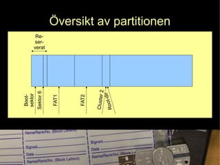 Översikt av partitionenBoot-
sektor
Sektor6
FAT1
FAT2
Root-dir
Cluster2
Re-
ser-
verat
 