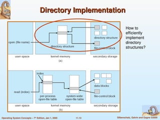Comprehensive Overview of File System Concepts and Implementation ...