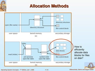 Comprehensive Overview of File System Concepts and Implementation ...