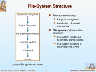 Comprehensive Overview of File System Concepts and Implementation ...