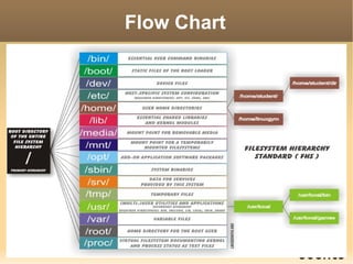 What is file system hierachy ? To put it simply, it can be visualized as a tree with its roots and all.  