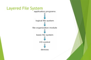 Comprehensive Overview of File System Implementation and Management | PPTX
