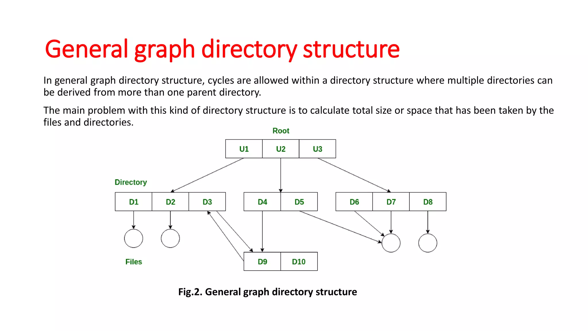 General graph directory structure
In general graph directory structure, cycles are allowed within a directory structure where multiple directories can
be derived from more than one parent directory.
The main problem with this kind of directory structure is to calculate total size or space that has been taken by the
files and directories.
Fig.2. General graph directory structure
 
