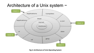 Architecture of a Unix system −
Fig.4. Architecture of Unix Operating System
 